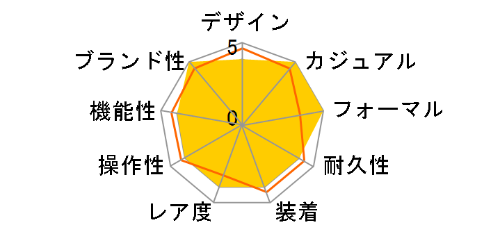 �h���`�F&�G�N�Z���[�k �\�[���[�d�g���v SADZ185�̃��[�U�[���r���[