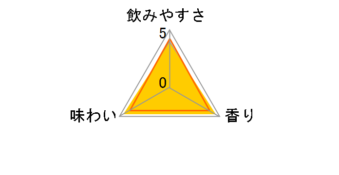 �{���`���[�n�C �s���N�O���[�v�t���[�c 350ml �~24�ʂ̃��[�U�[���r���[