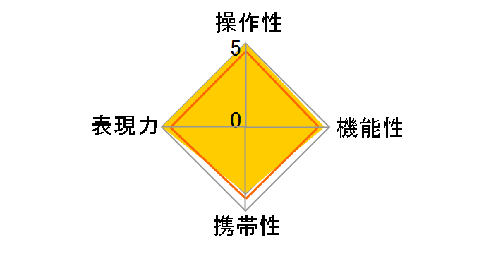 Loxia 2.4/85�̃��[�U�[���r���[