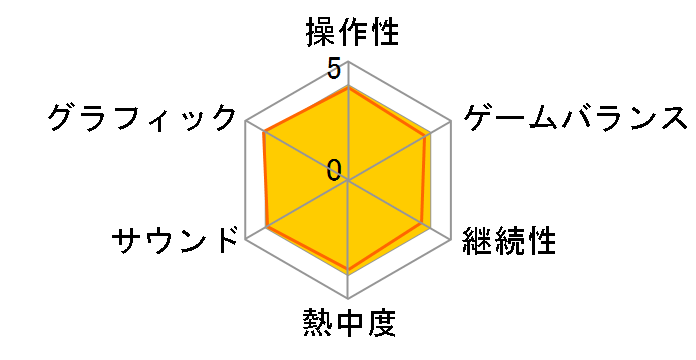 DESIRE remaster ver. [�ʏ��]�̃��[�U�[���r���[