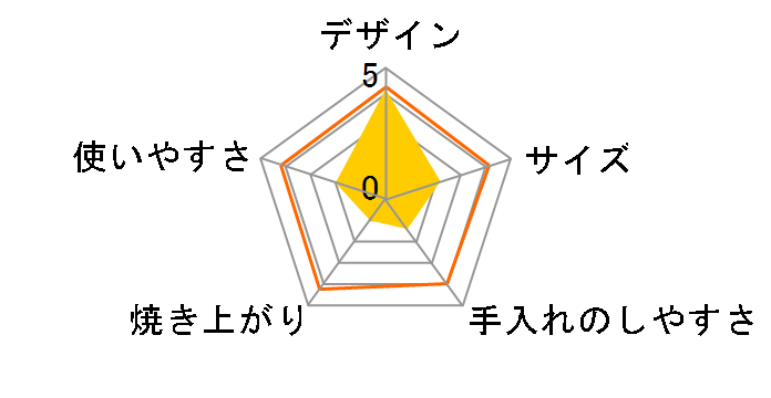 Toffy K-TS1-SP [SHELL PINK]�̃��[�U�[���r���[