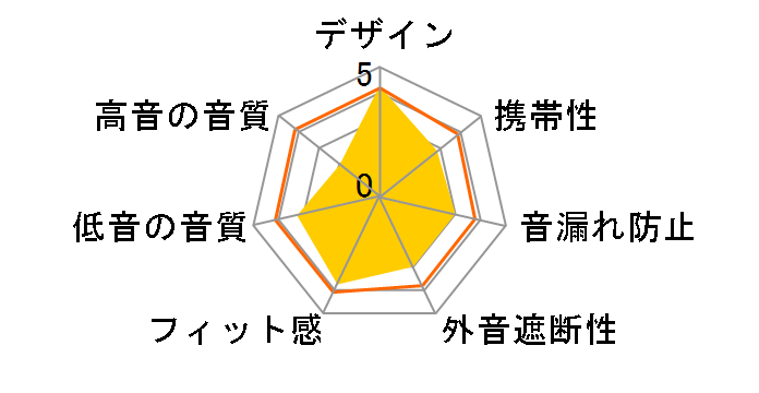 N_W SOLIDEGE SD7 HA-SD7-A [�u���[]�̃��[�U�[���r���[