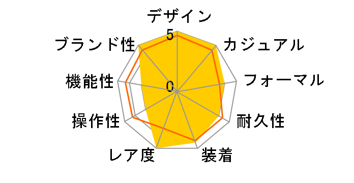 �V�`�Y���R���N�V���� �G�R�E�h���C�u Bluetooth BZ1025-02E�̃��[�U�[���r���[