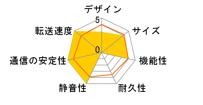 TS-131P�̃��[�U�[���r���[