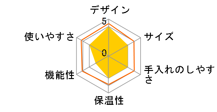 Toffy K-CM1-PA [PALE AQUA]�̃��[�U�[���r���[