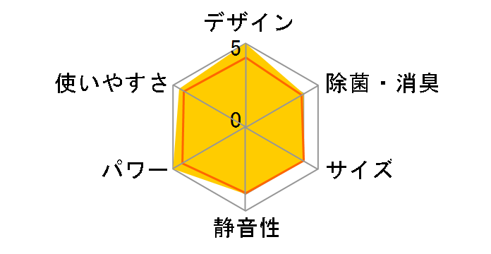 �m�N���A AS-X40G2�̃��[�U�[���r���[