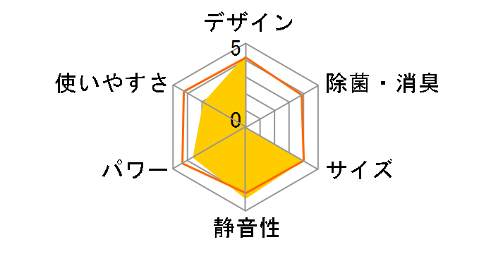 �m�N���A AS-X56G2�̃��[�U�[���r���[