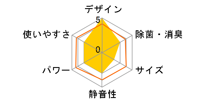 �m�N���A AS-X71G2�̃��[�U�[���r���[