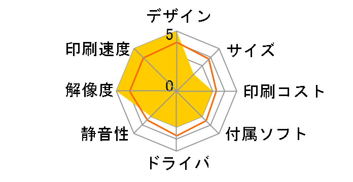 COREFIDO2 C712dnw�̃��[�U�[���r���[