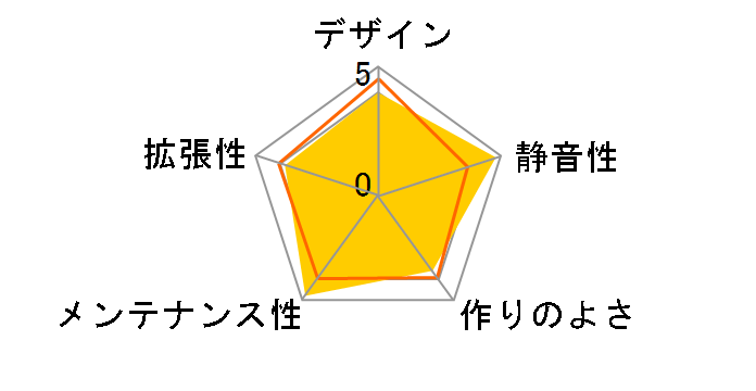 SCY-DFR5-BK�̃��[�U�[���r���[