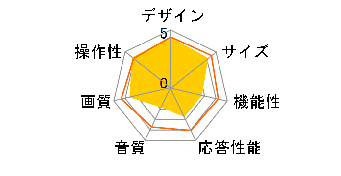 JOY-50TVPVR [50�C���`]�̃��[�U�[���r���[