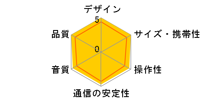 KATCH/GM [�O���[���E���X]�̃��[�U�[���r���[