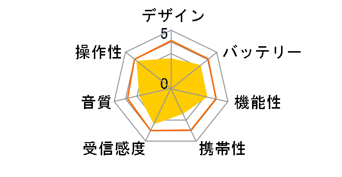 AV-J127S�̃��[�U�[���r���[