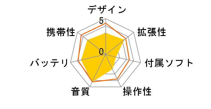 xDuoo X10�̃��[�U�[���r���[