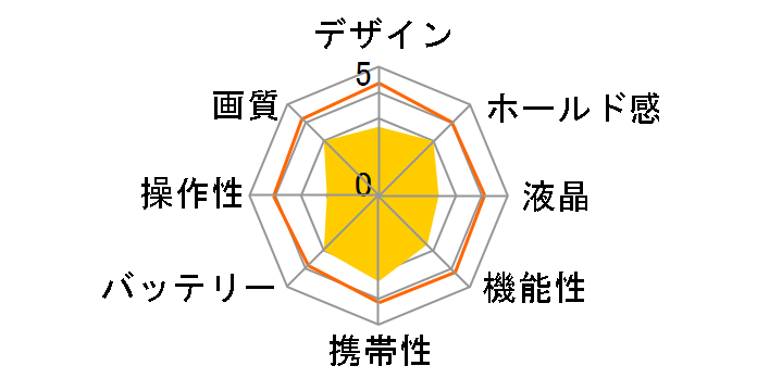 EXILIM EX-FR110H�̃��[�U�[���r���[