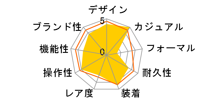 �I���W�i���L�����p�[ TW2P88400�̃��[�U�[���r���[