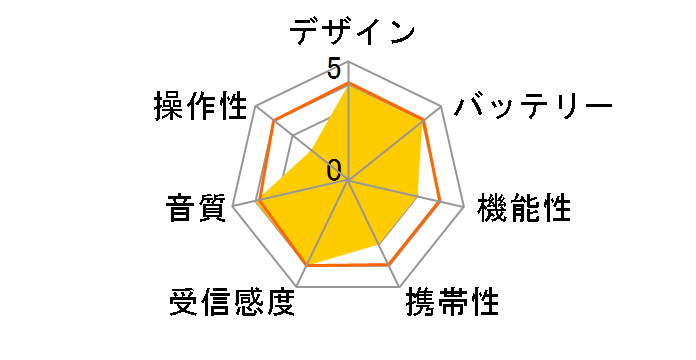 AudioComm RAD-T160N�̃��[�U�[���r���[