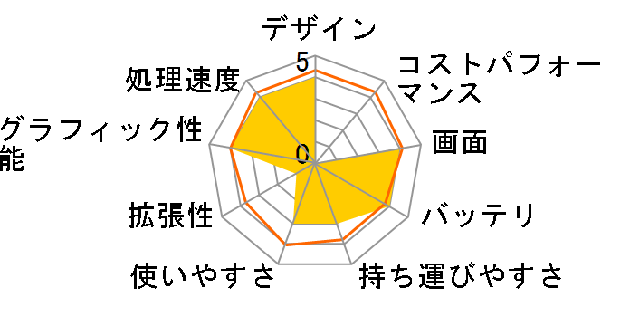 ideapad 710s Plus Core i5�E8GB�������[�E256GB SSD���� 80VU0002JP�̃��[�U�[���r���[