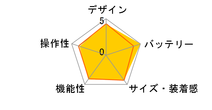 WristableGPS SF-720G�̃��[�U�[���r���[