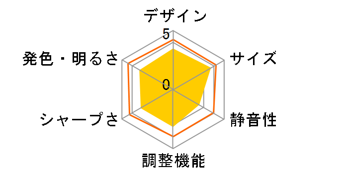 RA-P1200�̃��[�U�[���r���[