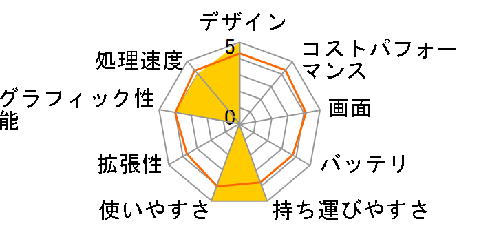 Let's note SZ5 CF-SZ5PD6KS�̃��[�U�[���r���[