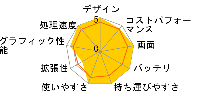 Let's note SZ5 CF-SZ5PDYVS�̃��[�U�[���r���[