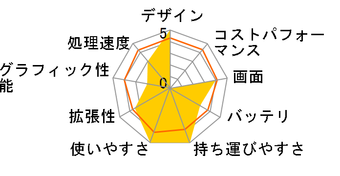 Let's note SZ5 CF-SZ5PDY6S�̃��[�U�[���r���[