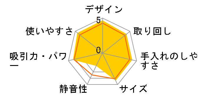 EC-KP15P-Y [�C�G���[�n]�̃��[�U�[���r���[