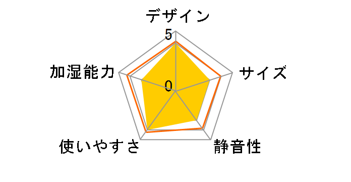 �I�[�u80 M7202-WT [�z���C�g]�̃��[�U�[���r���[