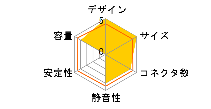 Revolution SFX ERV550SWT�̃��[�U�[���r���[