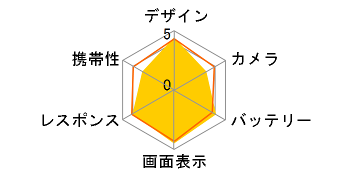 ZenFone 3 Ultra ZU680KL-SL32S4 SIM�t���[ [�V���o�[]�̃��[�U�[���r���[