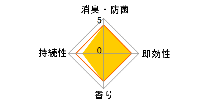 ���L�� �S�~���p �V�g���X�~���g�̍��� 3.2ml�~2�̃��[�U�[���r���[