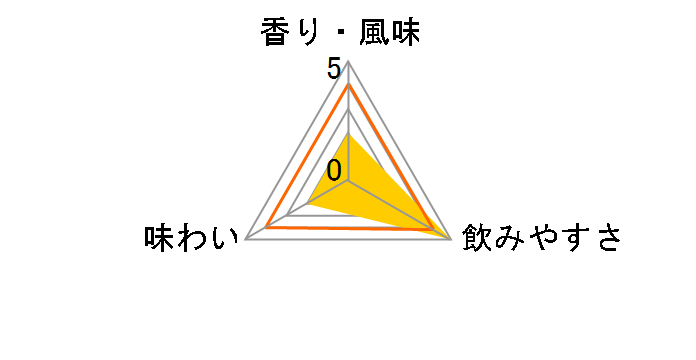 �n�f�B���g���n�E�X 40�x 700ml�̃��[�U�[���r���[