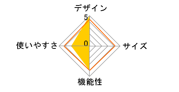 �t���N���[�Y&���b�V���T���V�F�[�h200 NE975�̃��[�U�[���r���[