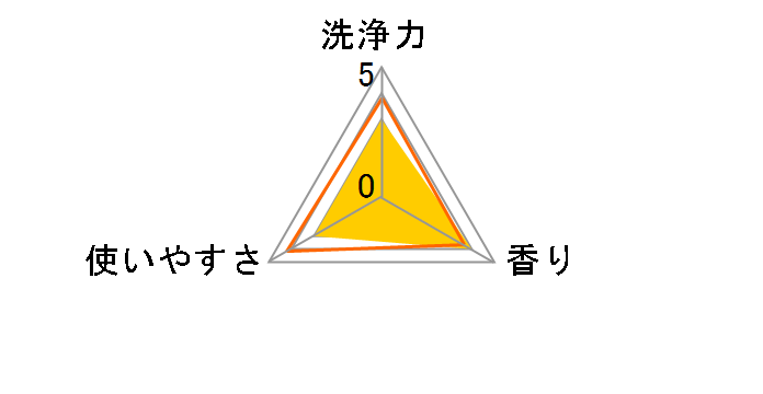 �u���[���b�g�f�R���� �A���}�s���N���[�Y�̍��� 7.5g�~3�{�̃��[�U�[���r���[