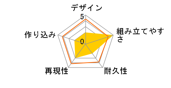 ���J�R���N�V���� �}�N���X�V���[�Y �}�N���X�� VF-31J �X�[�p�[�W�[�N�t���[�h �t�@�C�^�[���[�h �n���e�@�̃��[�U�[���r���[