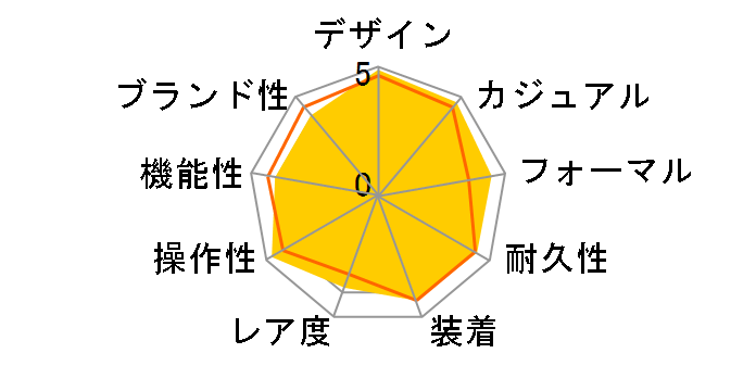 �w���e�[�W �u���b�N�x�C 36 79500 [SS�u���X �u���b�N]�̃��[�U�[���r���[