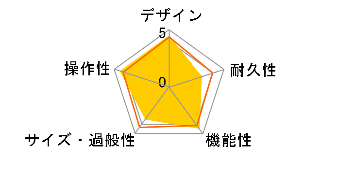 Jazz Chorus JC-40�̃��[�U�[���r���[