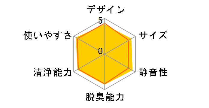 FU-G51�̃��[�U�[���r���[