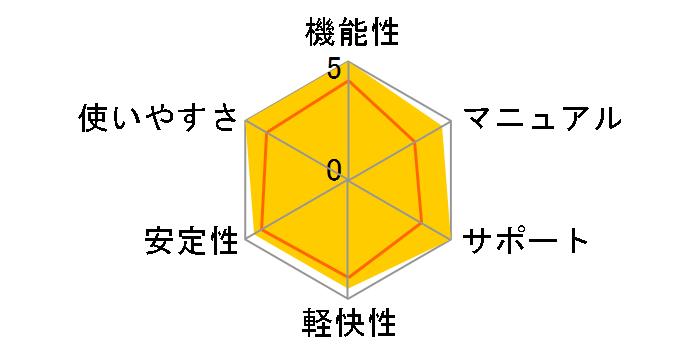 �ꑾ�Y2017 �X�[�p�[�v���~�A�� �o�[�W�����A�b�v�ł̃��[�U�[���r���[