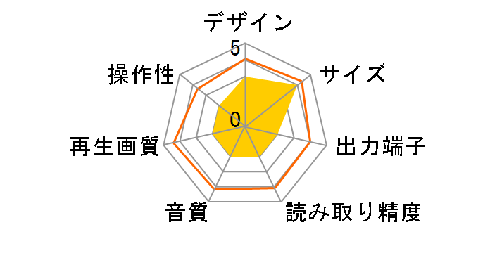 DN-500BD�̃��[�U�[���r���[