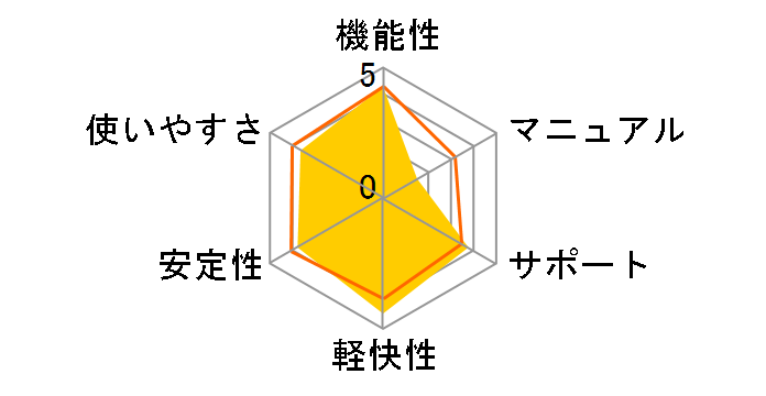 Adobe Photoshop Elements 15 ���{�� �ʏ�ł̃��[�U�[���r���[