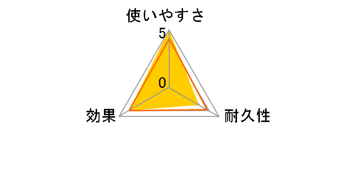 �X�N���r���O�o�u�� ������g�C���u���V �ւ��u���V 24����̃��[�U�[���r���[