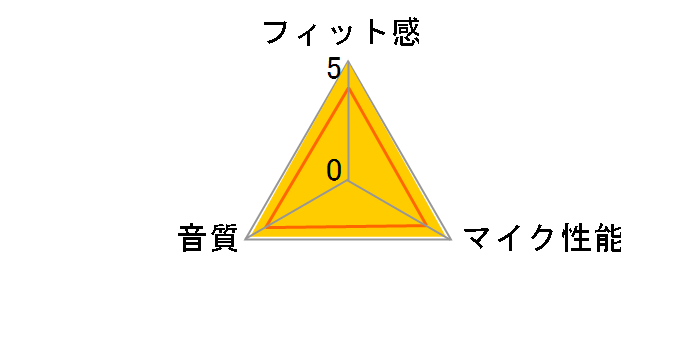 Explorer 80�̃��[�U�[���r���[