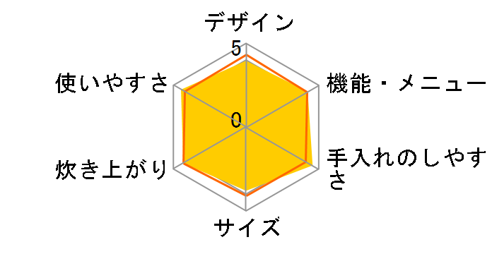 �ɂߐ��� NL-BB05-TM [�J�b�p�[�u���E��]�̃��[�U�[���r���[