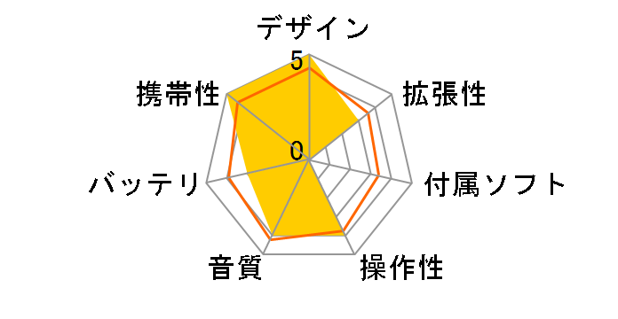 SHANLING M2 [�T�t�@�C�A]�̃��[�U�[���r���[