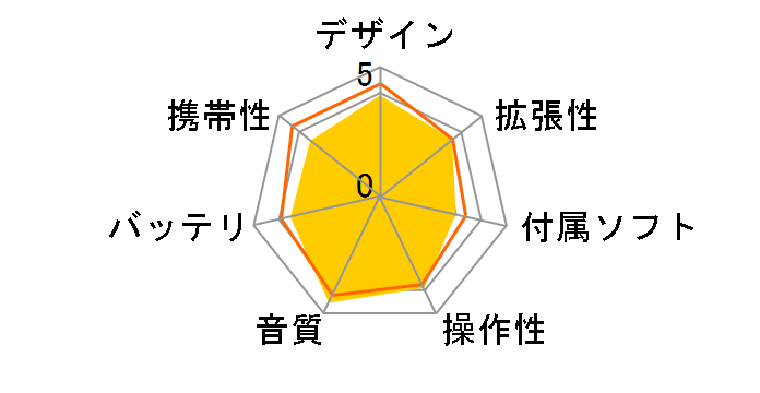 SHANLING M3 [8GB �V���o�[]�̃��[�U�[���r���[