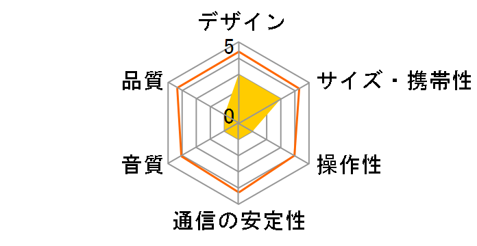 TOO LG0020000JP3004 [Caribbean Green]�̃��[�U�[���r���[