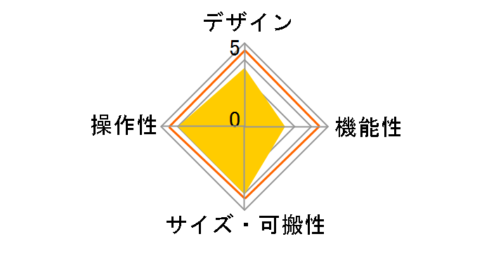 TT250USB�̃��[�U�[���r���[