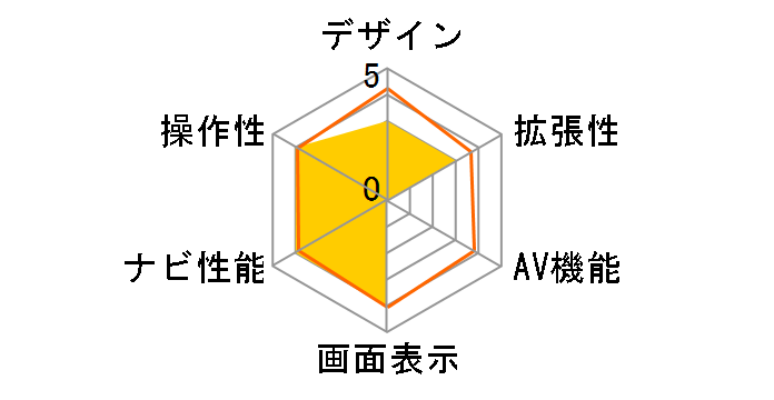 �ʑ��i�r MDV-L504W�̃��[�U�[���r���[